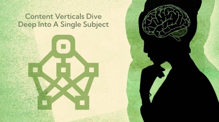 Vertical Content: Definition, Examples, Differences & More!