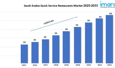 Saudi Arabia Quick Service Restaurants Market Expansion Trends and Growth Report 2025-2033