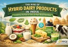 Hybrid Dairy Products Market Growth in India
