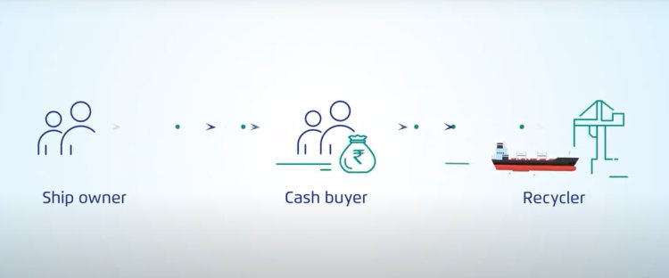 How Professional Ship Recycling Services Transform End-of-Life Vessels into Valuable Resources