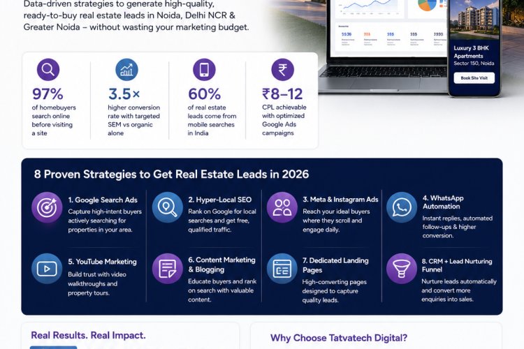  How to Get Real Estate Leads Fast in Delhi NCR
