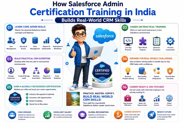 How Salesforce Admin Certification Training in India Builds Real-World CRM Skills